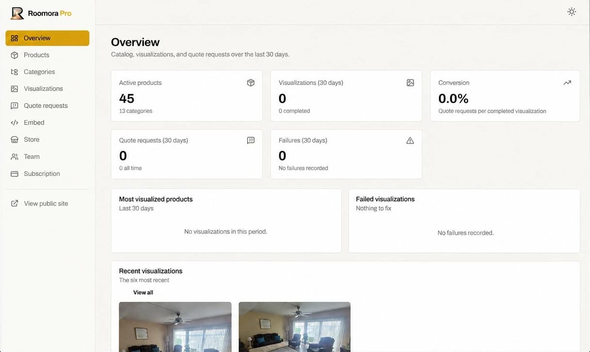 The Roomora Pro dashboard, showing active products, visualizations, quote requests and recent customer visualizations